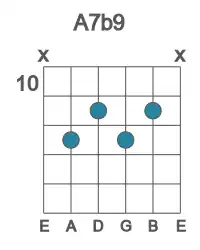 Guitar voicing #2 of the A 7b9 chord